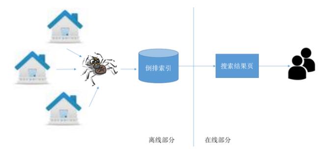 哈尔滨SEO关键词化的重要性与实践