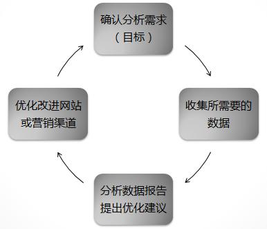 优秀品牌SEO案例分析