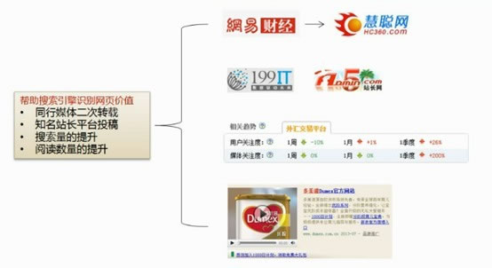 新闻稿网页内容SEO优化策略