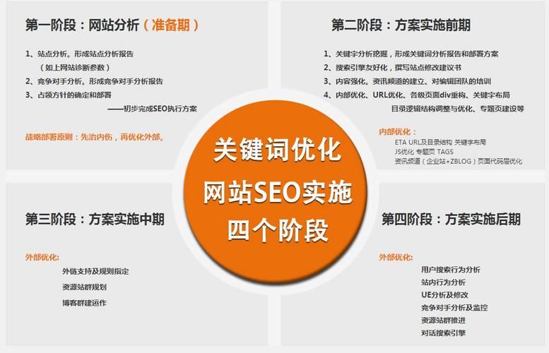 SEO方案如何进行推广