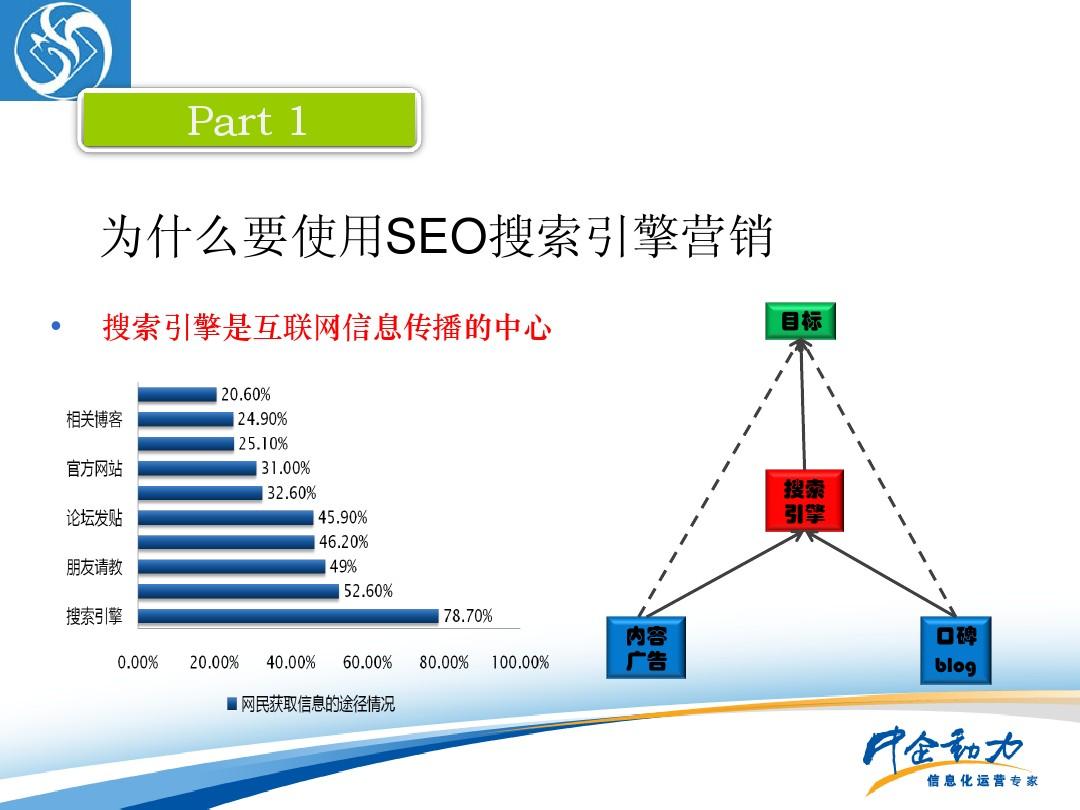 上海SEO营销服务商，助力企业网络推广的利器