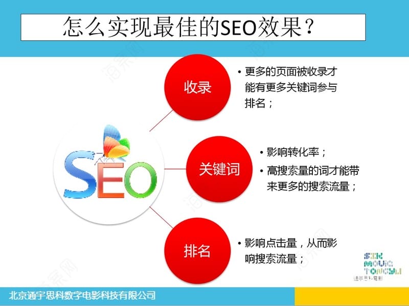 SEO培训与手游推广的深度融合策略