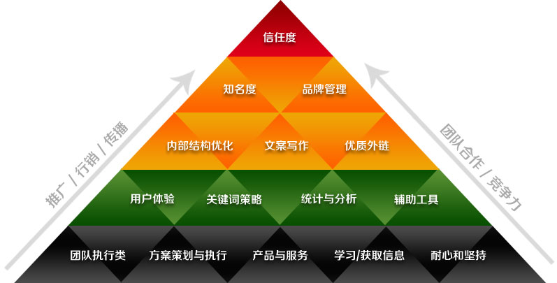 晋城SEO优化，认真负责的探索与行动