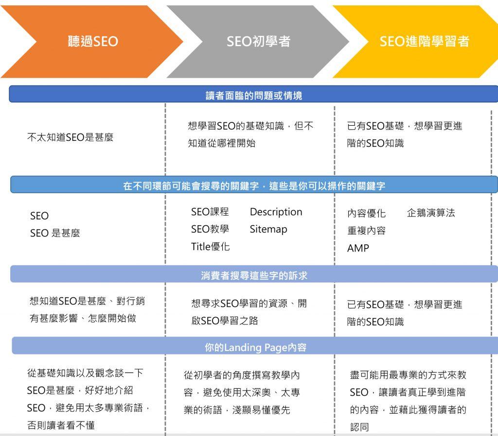 SEO营销方案关键词的深度解析与策略