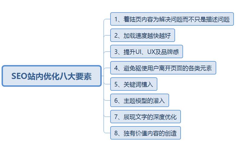 SEO营销方案关键词的深度解析与策略