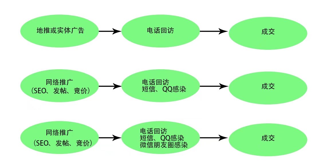 微信平台上的SEO推广策略