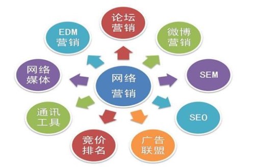 阳江SEO优化报价单解析