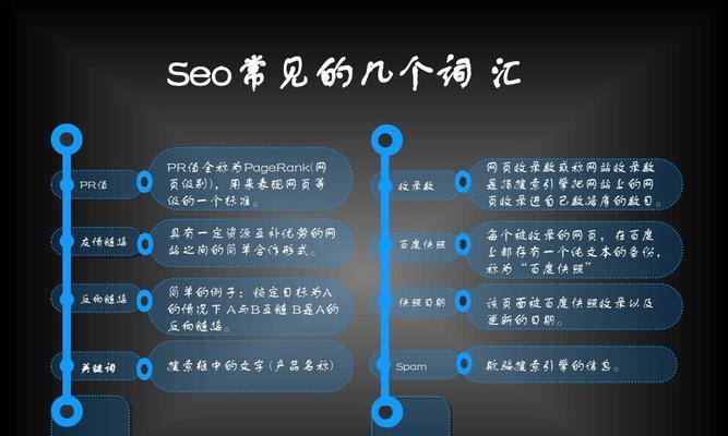 SEO全套基础知识代发