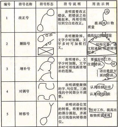 SEO未来的职业规划