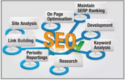 网络策划中SEO的注意事项
