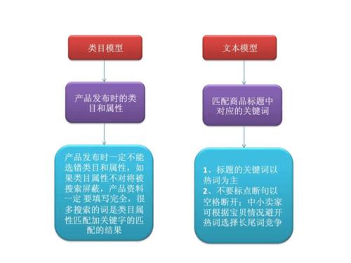 淘宝SEO策划，全面解析与实战指南