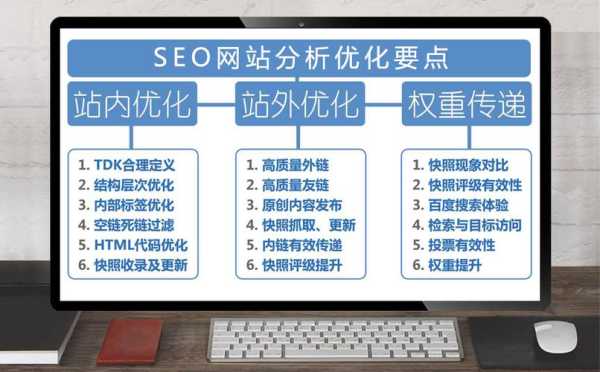 SEO细节优化案例文档