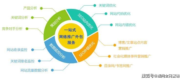 宁波SEO外包与信息流，引领企业走向数字化营销新纪元