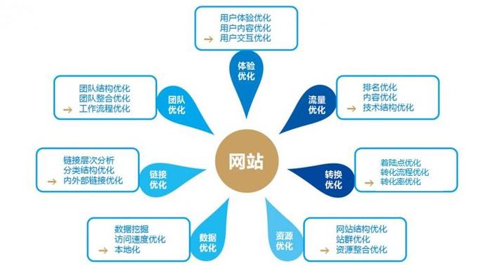 鼓楼区企业SEO优化的重要性及策略