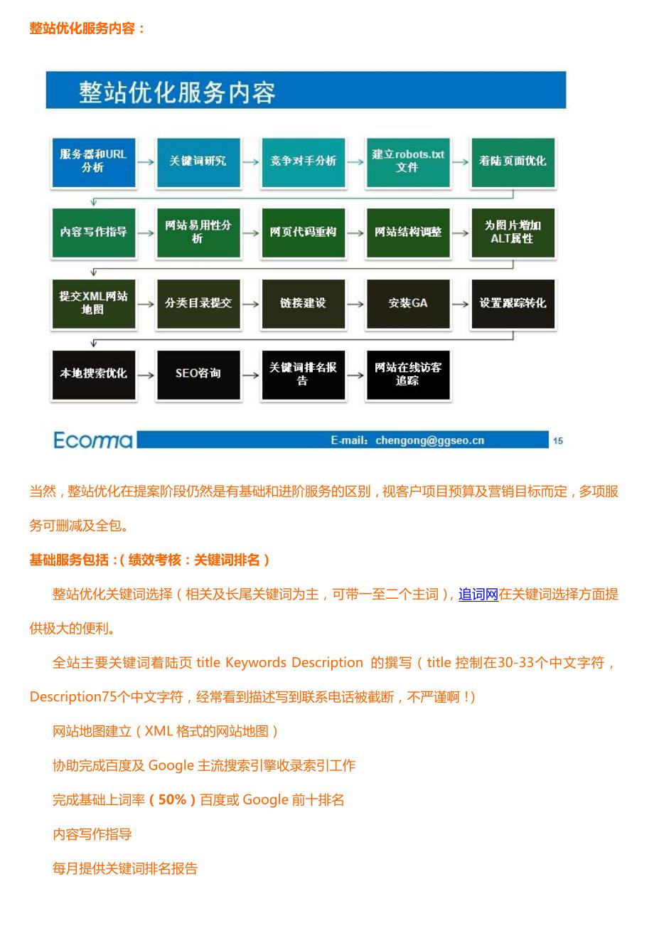 SEO如何网上接单收录