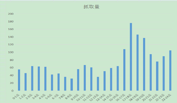 SEO推广数据统计测试的重要性与实施策略