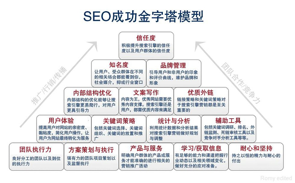 东莞SEO网络营销方案