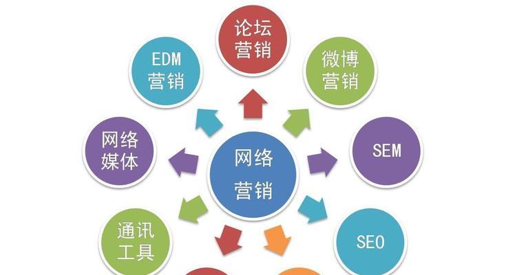 SEO营销如何实现优质内容收录