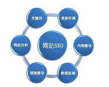 SEO优化主要干什么？