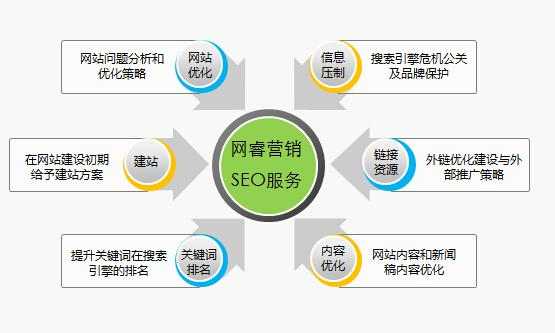 网络SEO优化服务商，提升企业网站排名的关键