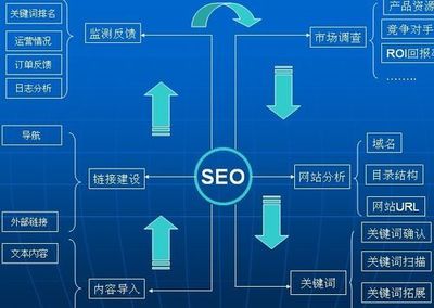 如何学习SEO，从入门到精通的全面指南