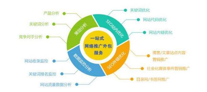 品牌推广有限公司如何利用SEO提升业务影响力