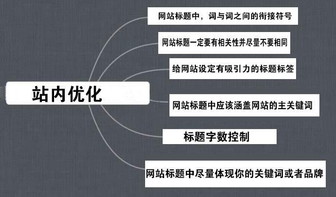 三明SEO优化技术，提升网站排名的关键策略