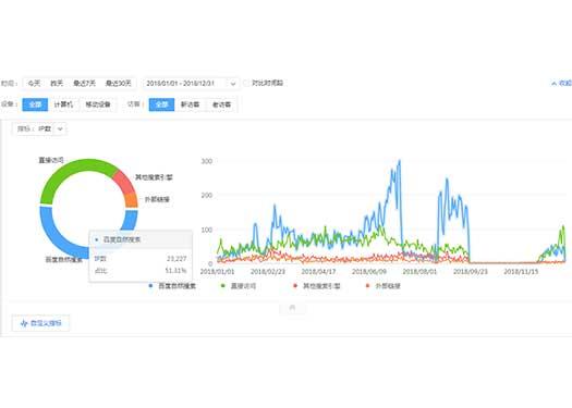 SEO博客分享推广平台，提升博客曝光率与影响力的利器