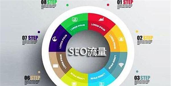 SEO与2选择性规则的深度解析