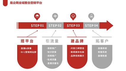 宁波SEO全网营销价格，价值与策略的深度解析