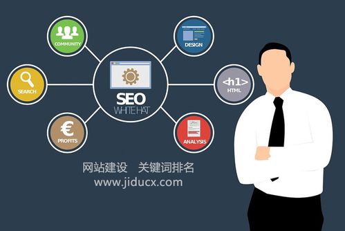 SEO优化，外包与技术选择之探讨