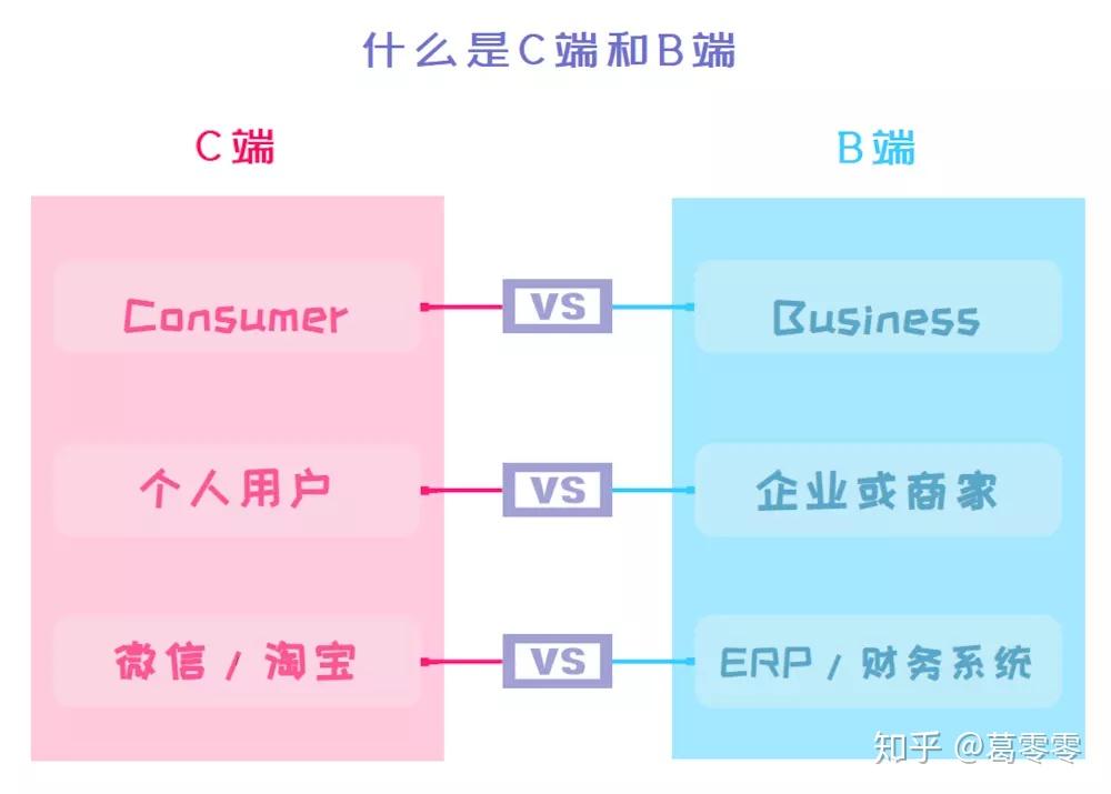 纯SEO驱动C端项目的成功策略与实践