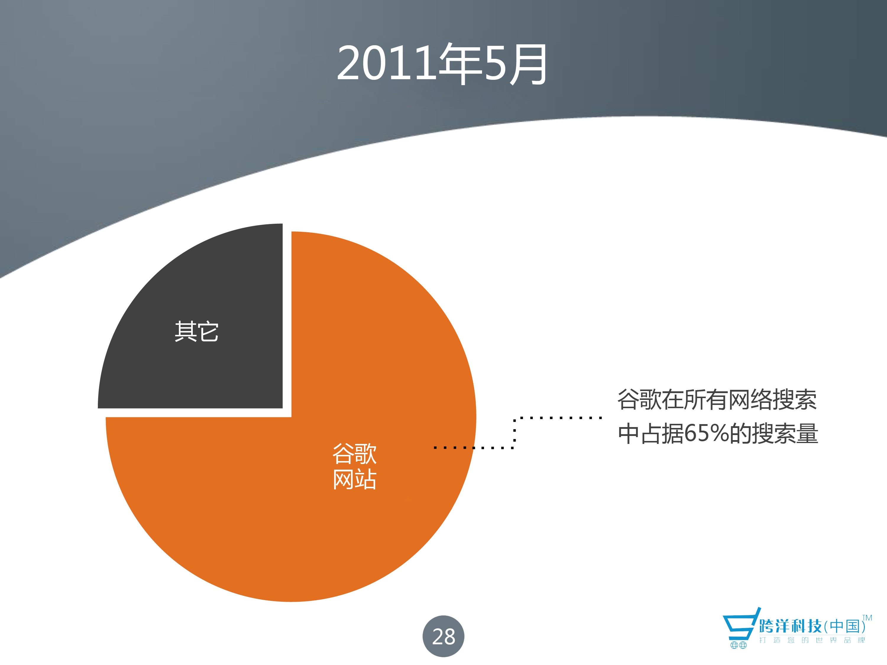 SEO优化与引流的区别