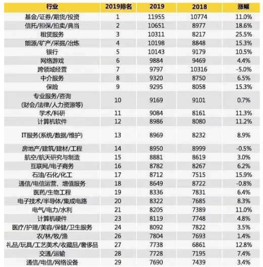 佛山SEO行业平均工资揭秘