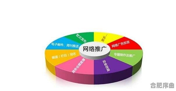 十堰SEO网络推广策略与实践