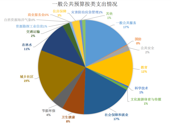 晋源区信息化SEO优化策略