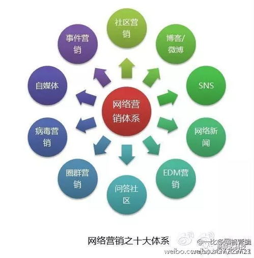 网店运营实操心得之SEO篇