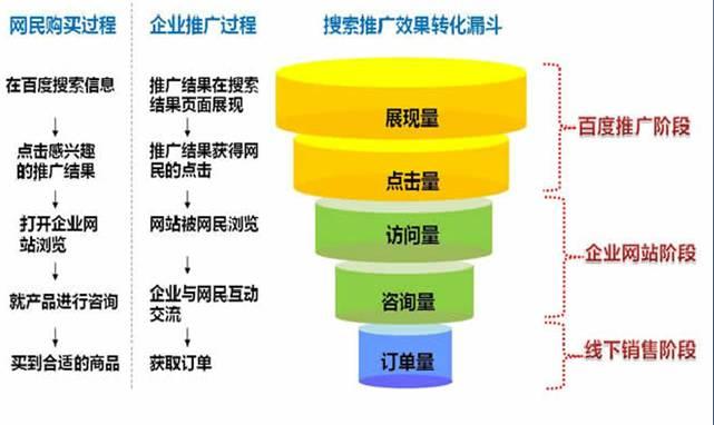 SEO与SEM面试题详解