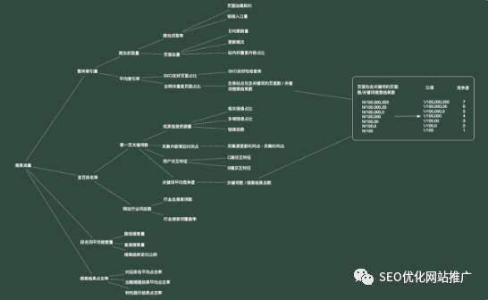 SEO排名计算公式大全