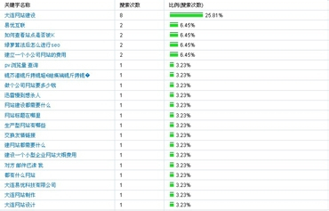 云南省SEO快速排名策略