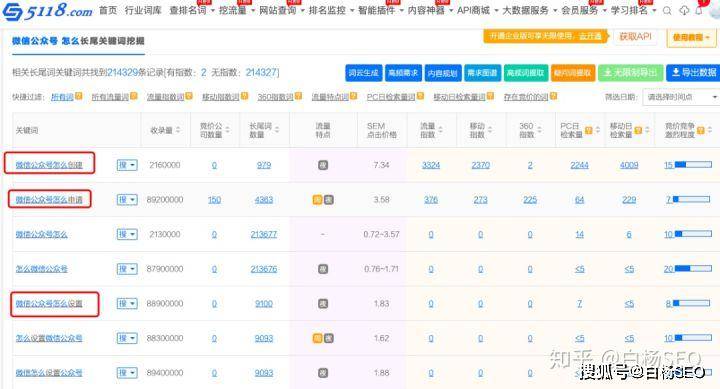 SEO综合查询与外推，提升网站排名的关键策略