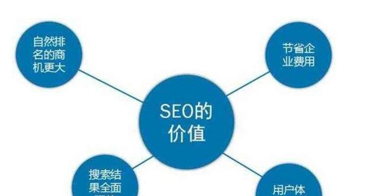 SEO优化质量评估与提升策略