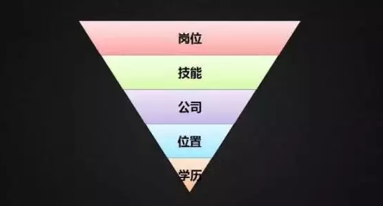 SEO新手简历，从零开始，留下深深的痕迹