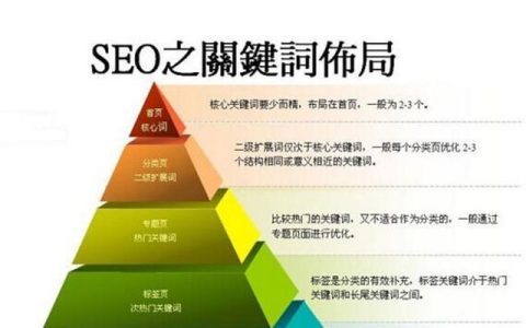 SEO排名推广工具，留痕的奥秘与价值