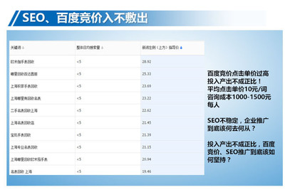 重庆SEO费用是多少？