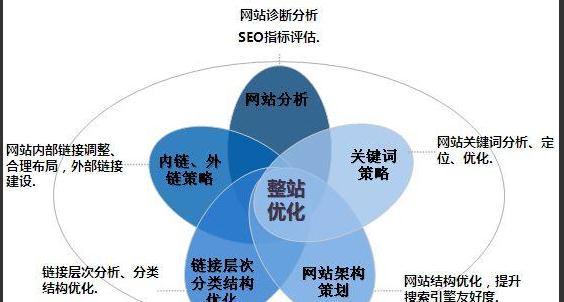 迎泽区SEO优化需求分析