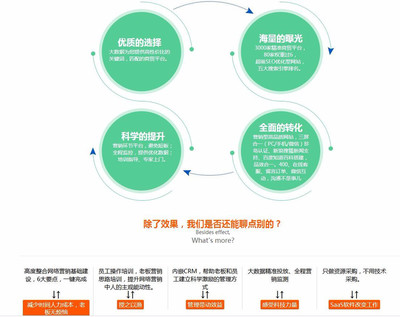 农业SEO推广，价值与成本分析