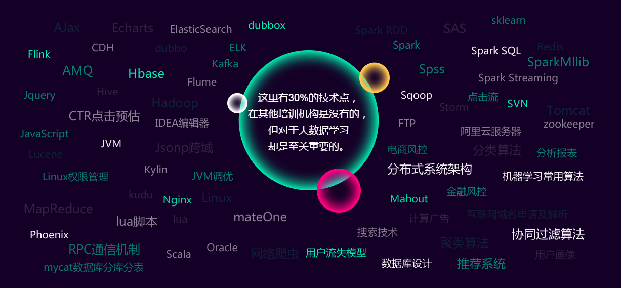 SEO教程，传智播客的全面解析