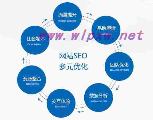 关键词SEO优化要求详解