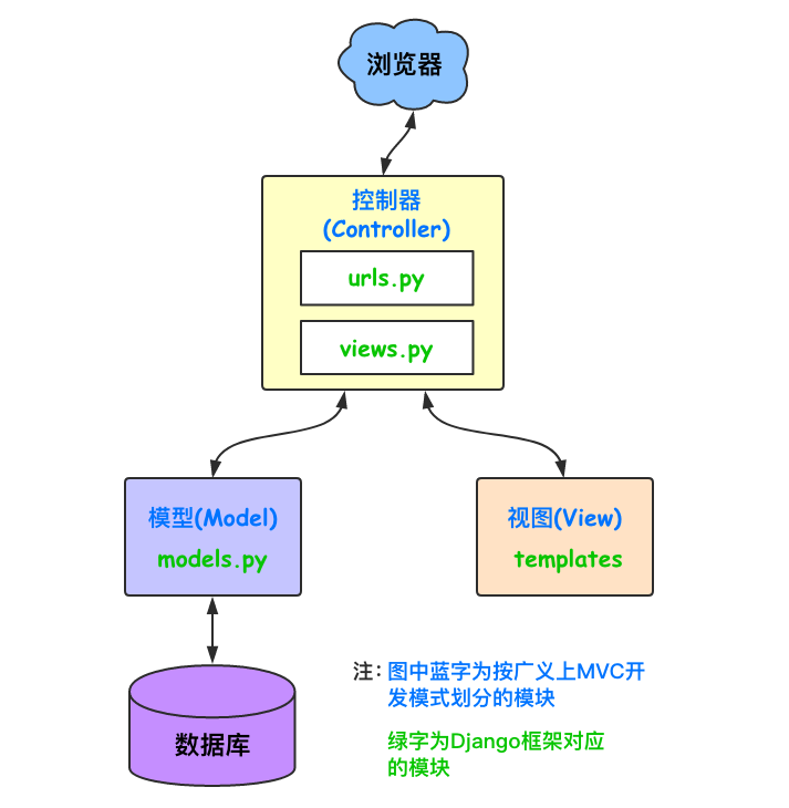 MVC架构与SEO优化，相得益彰的完美结合